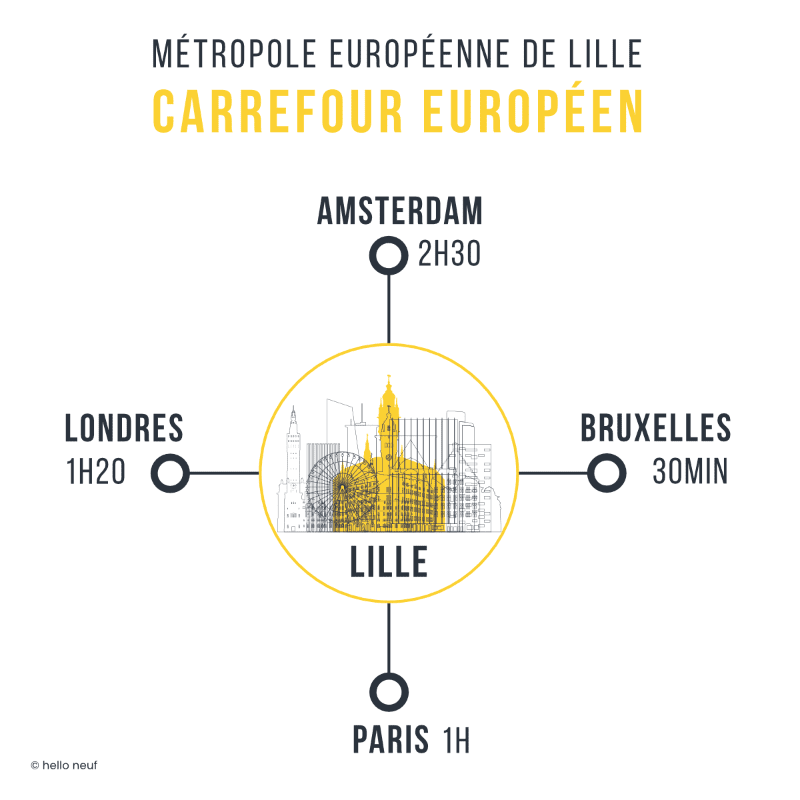 situation de lille au carrefour de l europe