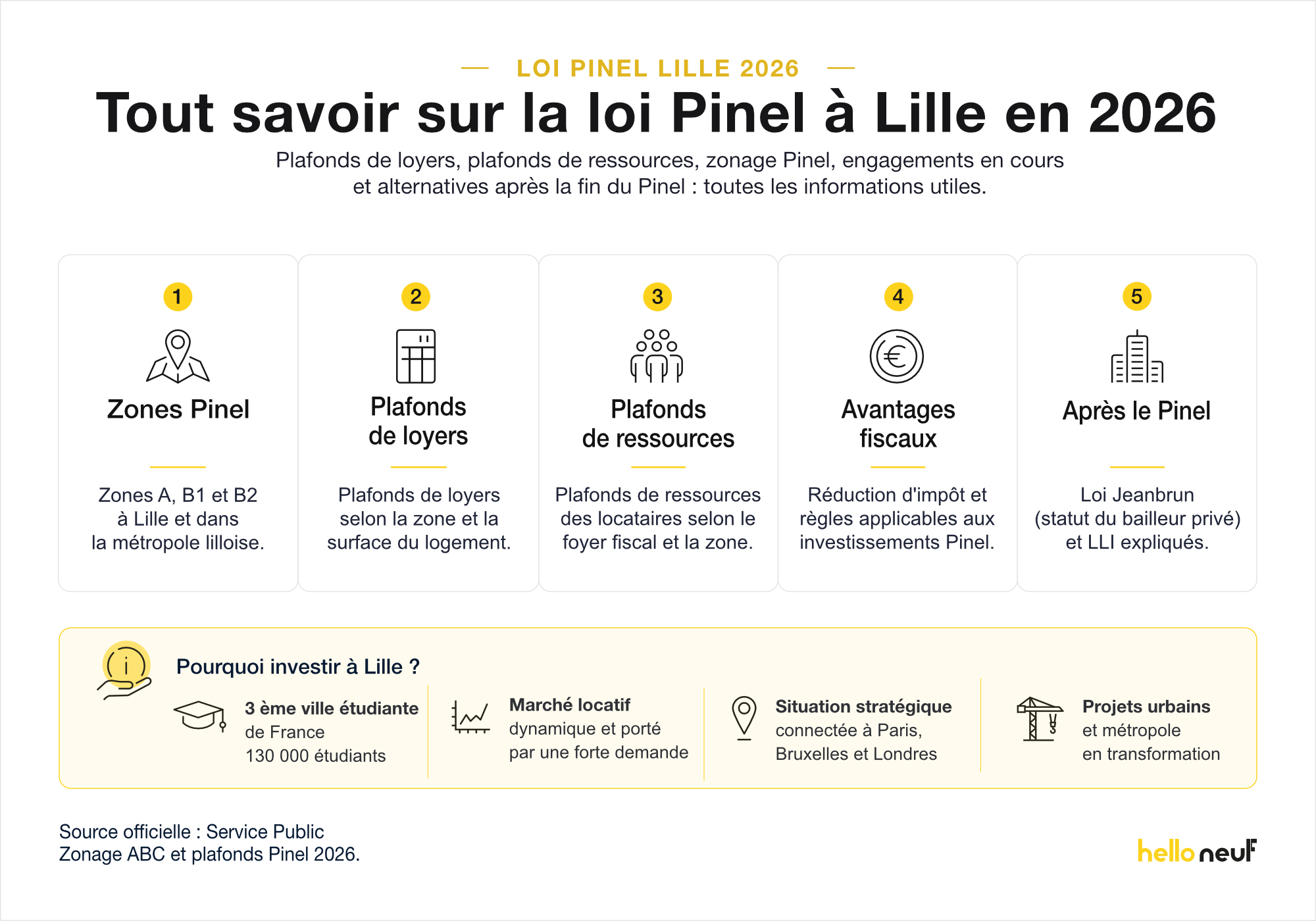 Investir en loi Pinel dans un programme immobilier neuf à Lille