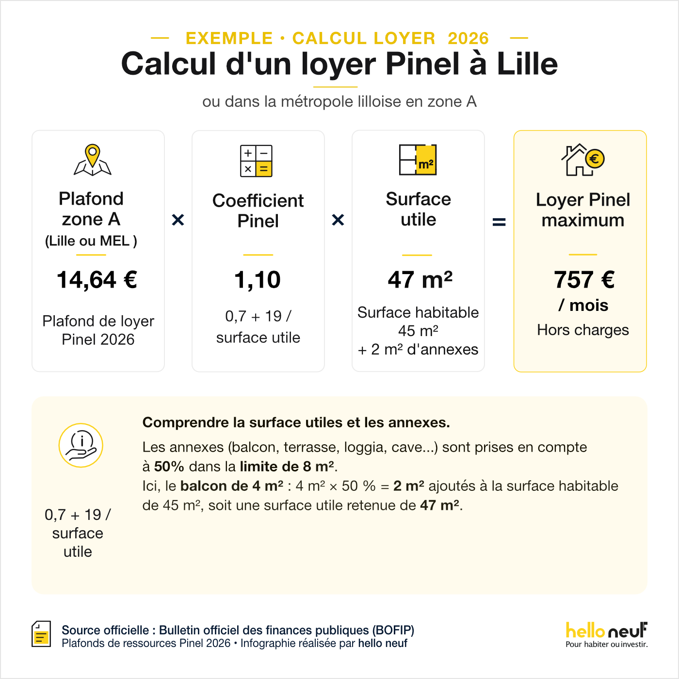 Calcul_loyer_Pinel_carré Plafonds de ressources des locataires Pinel 2026 à Lille et dans la métropole lilloise selon la composition du foyer fiscal.