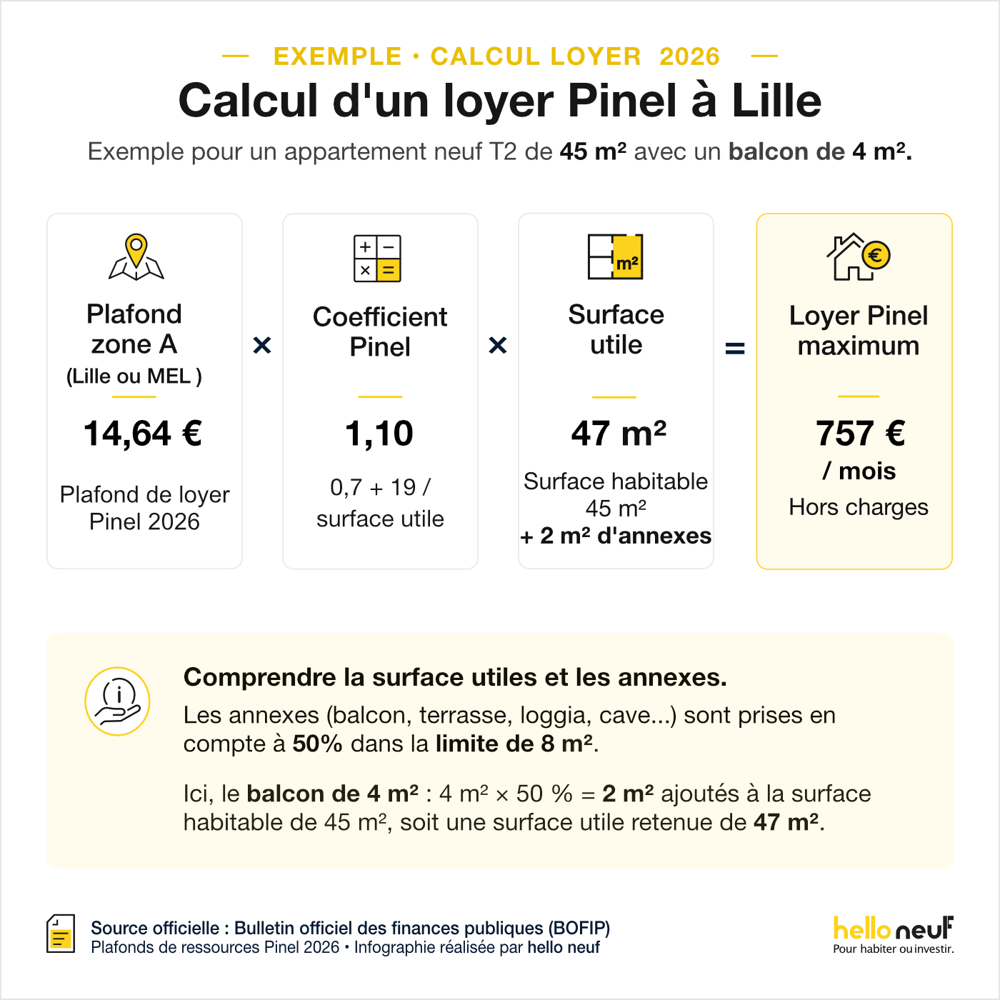 Calcul_loyer_Pinel_carré Plafonds de ressources des locataires Pinel 2026 à Lille et dans la métropole lilloise selon la composition du foyer fiscal.
