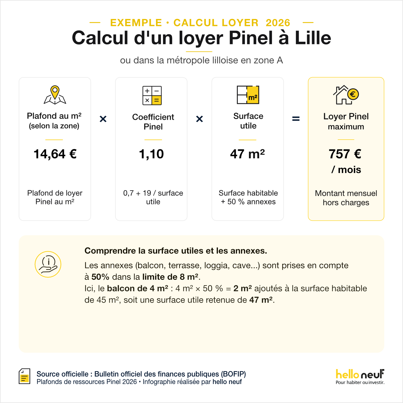 Calcul_loyer_Pinel_carré Plafonds de ressources des locataires Pinel 2026 à Lille et dans la métropole lilloise selon la composition du foyer fiscal.