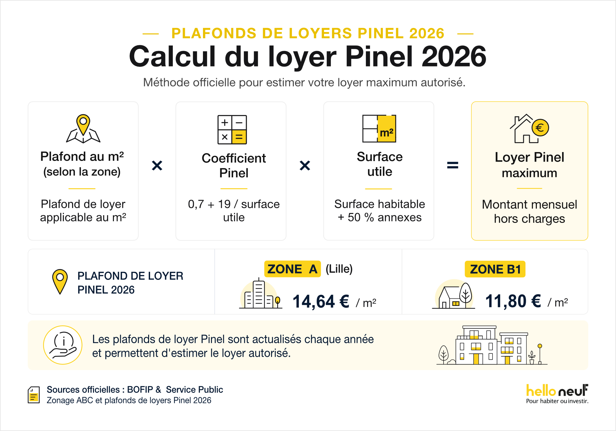 Calcul du loyer Pinel 2026 – Métropole lilloise Calcul du loyer Pinel 2026 à Lille et dans la métropole lilloise