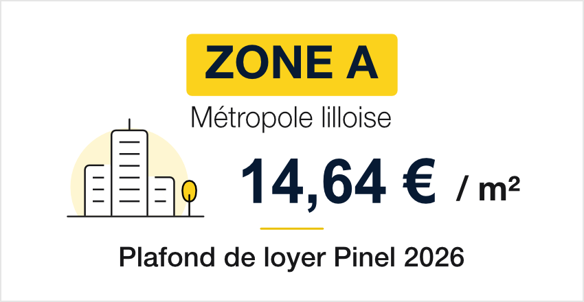Plafond de loyer Pinel 2026 en zone A à Lille et dans la métropole lilloise